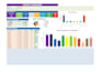 create a customised gantt chart tracker with dashboard in excel